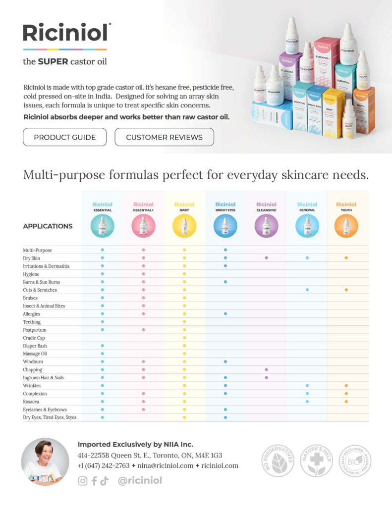 Riciniol - the super castor oil - uses